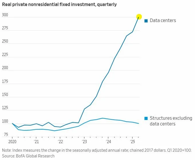 Real private nonresidential fixed investment