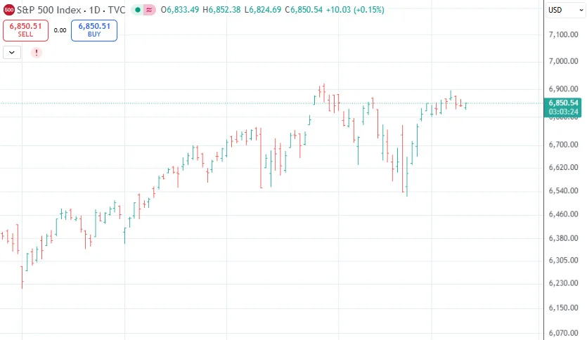 Bar charts display full OHLC data and highlight volatility and control