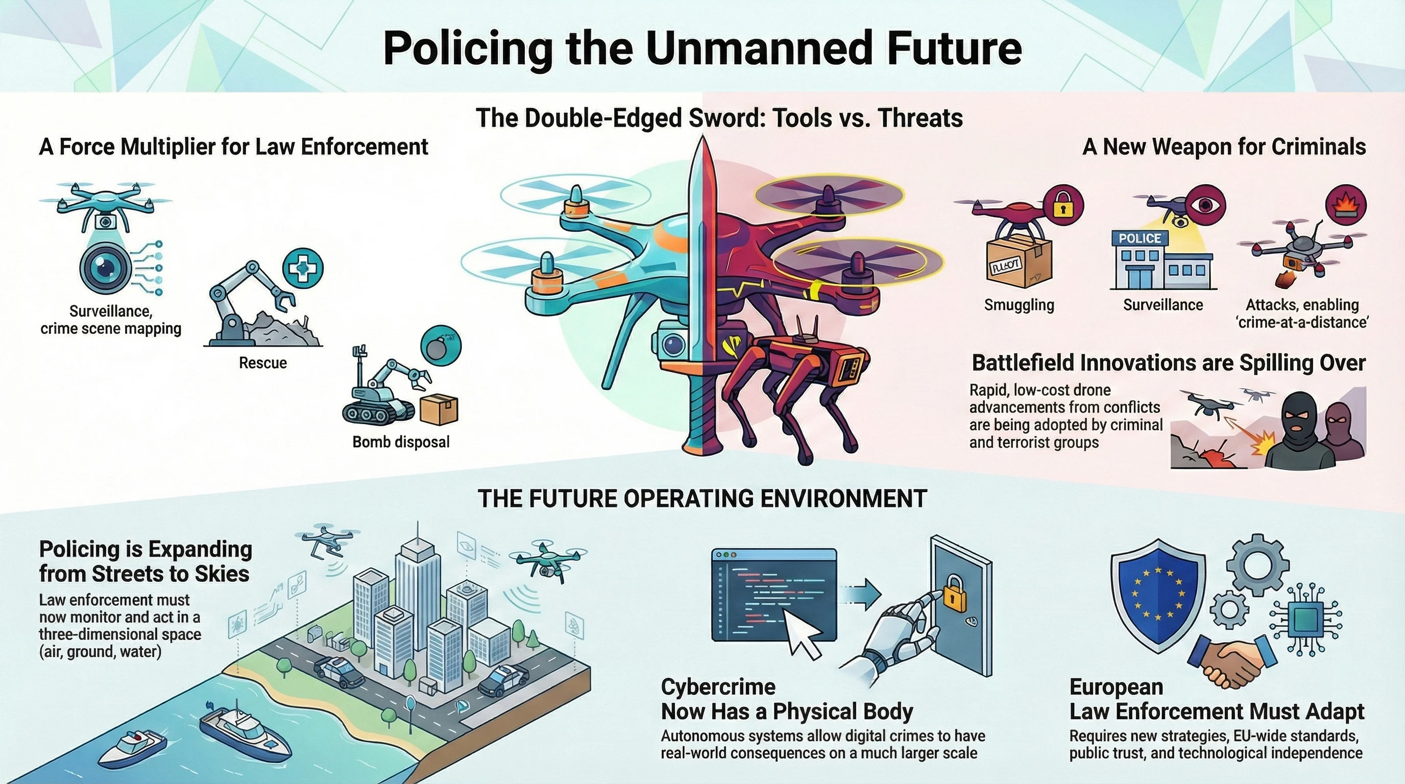 Policing the Unmanned Future