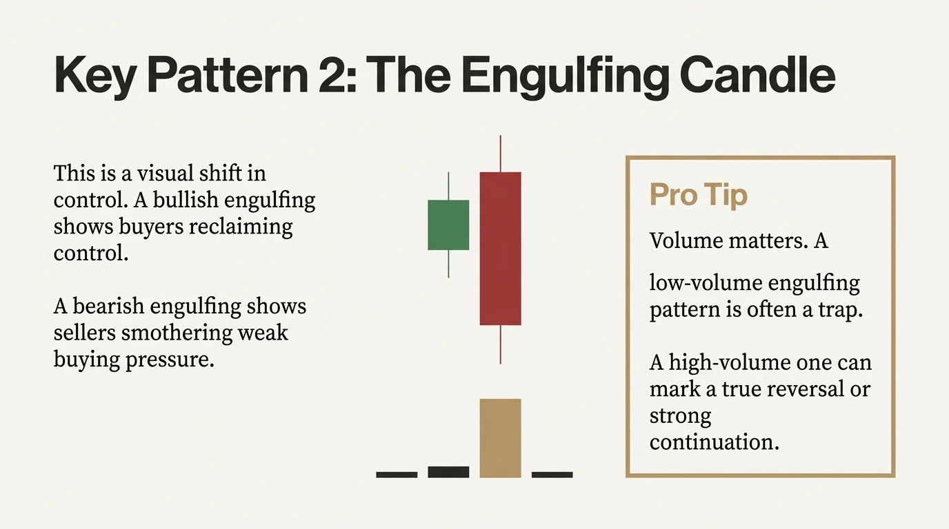 Engulfing Candle