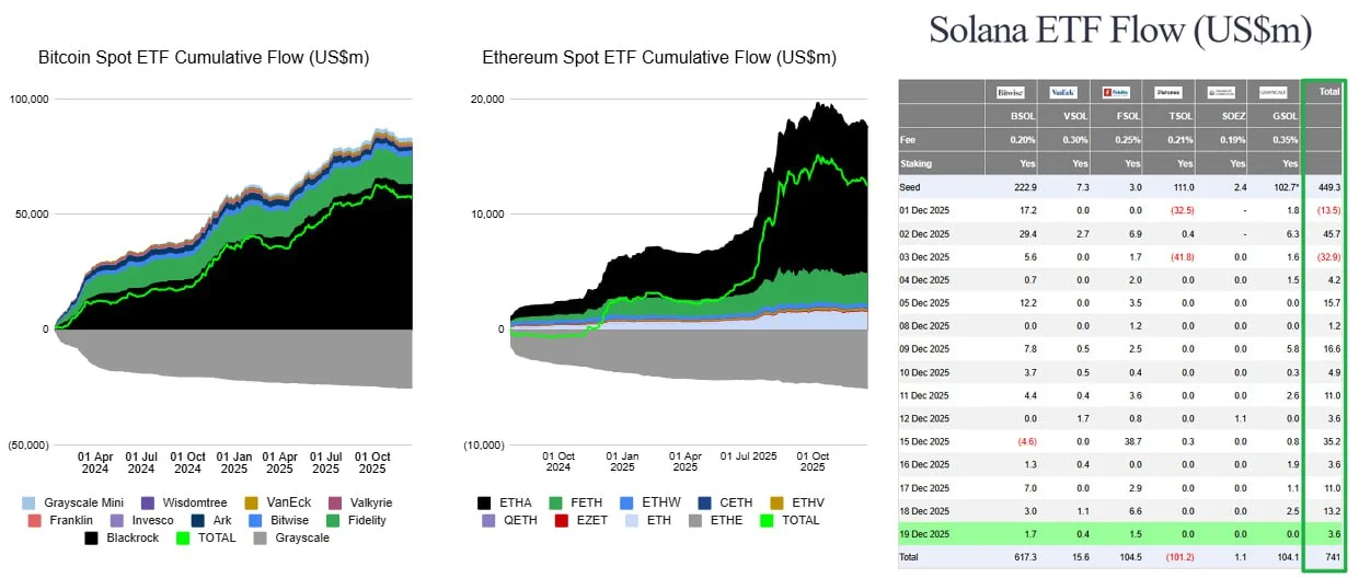 Crypto ETFs