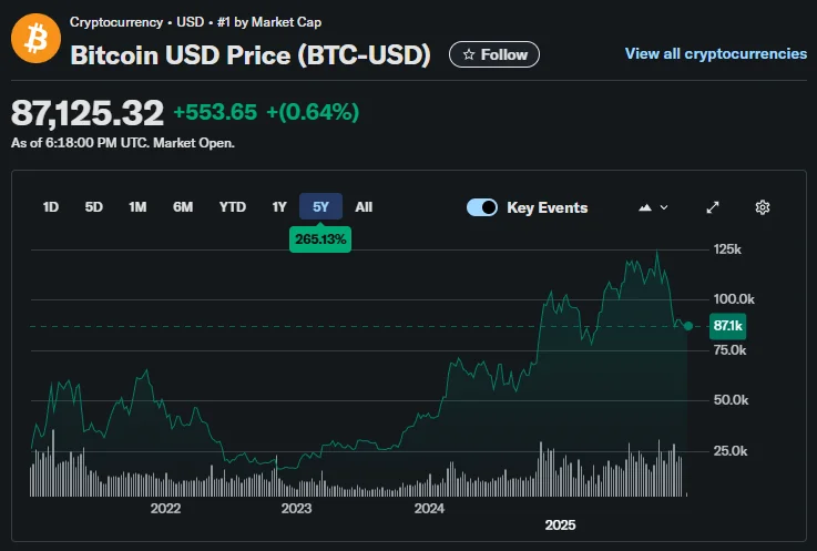 Bitcoin USD Price (BTC-USD)