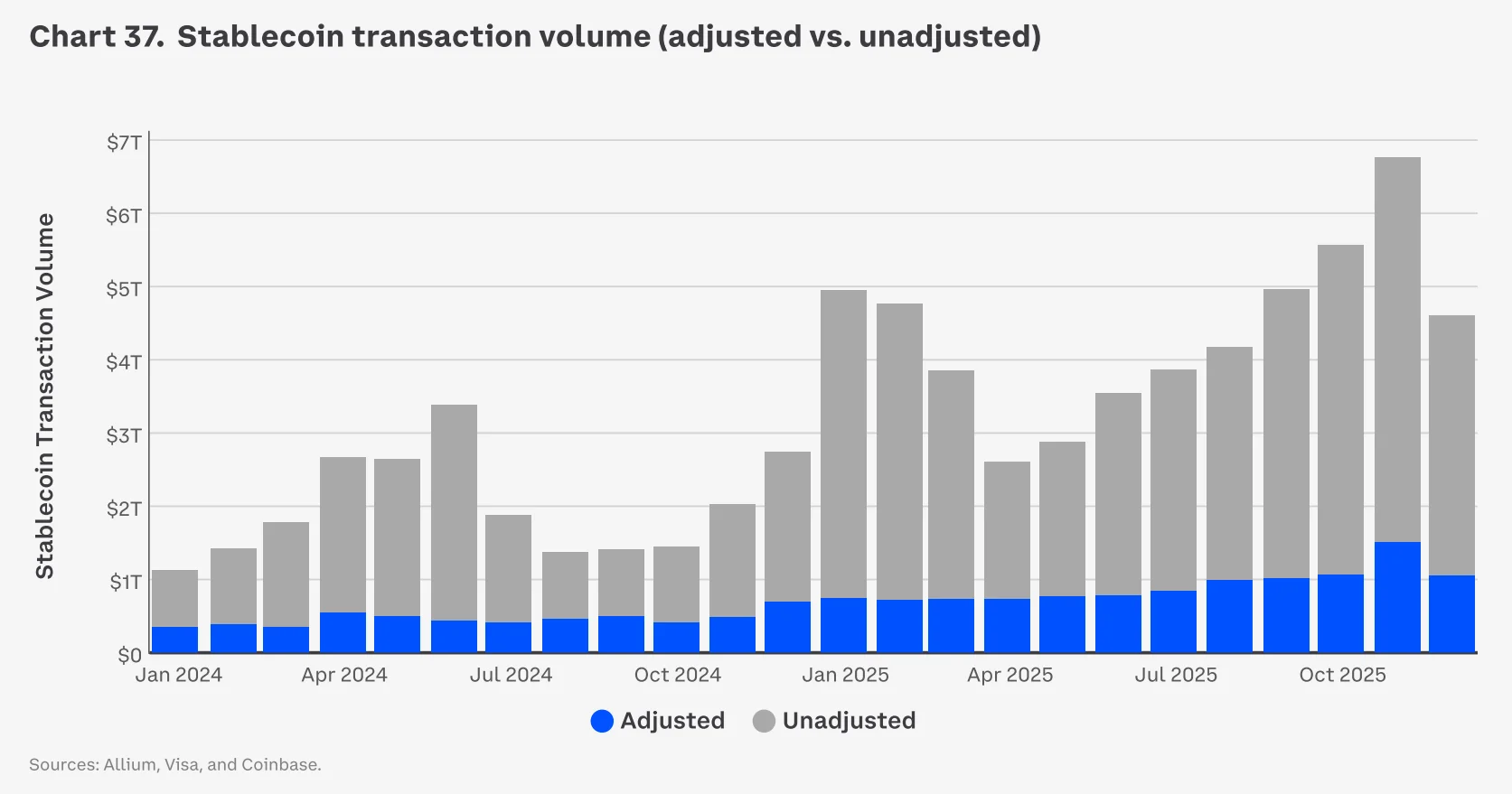 Stablecoins Transaction Volume