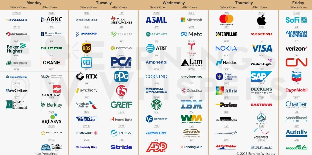 Weekly earnings schedule grid
