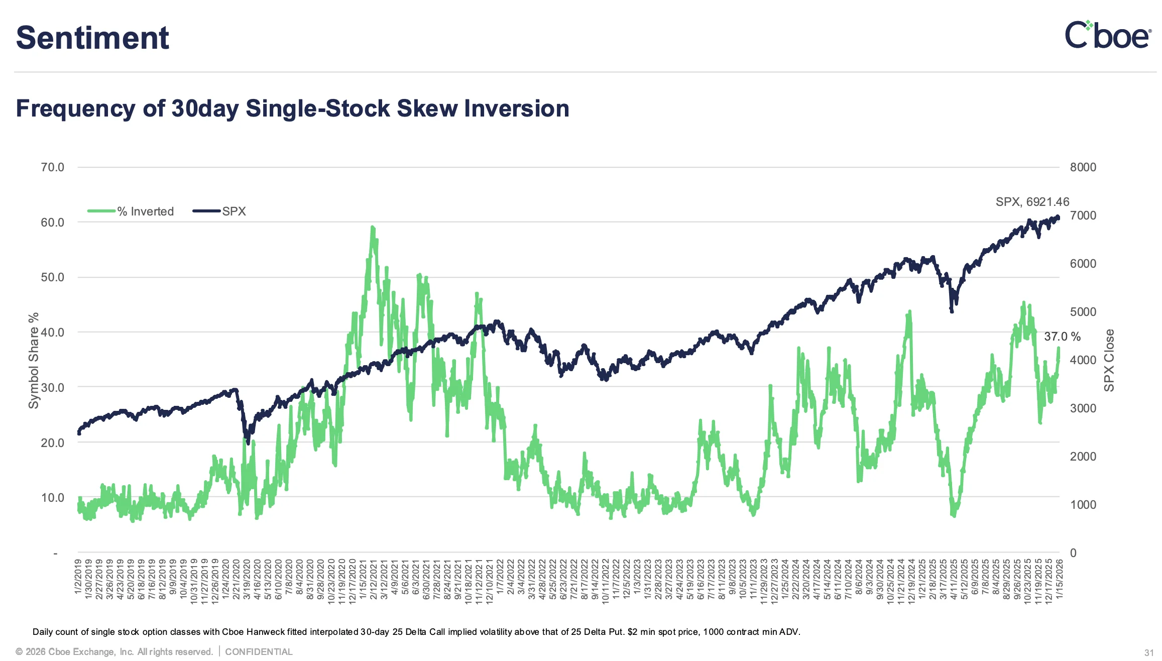 Single-Stock Skew Inversion vs S&P 500
