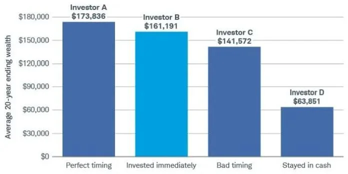 average 20 year investing wealth