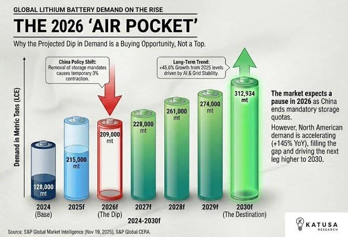 Global Lithium Battery Demand Forecast 2024–2030