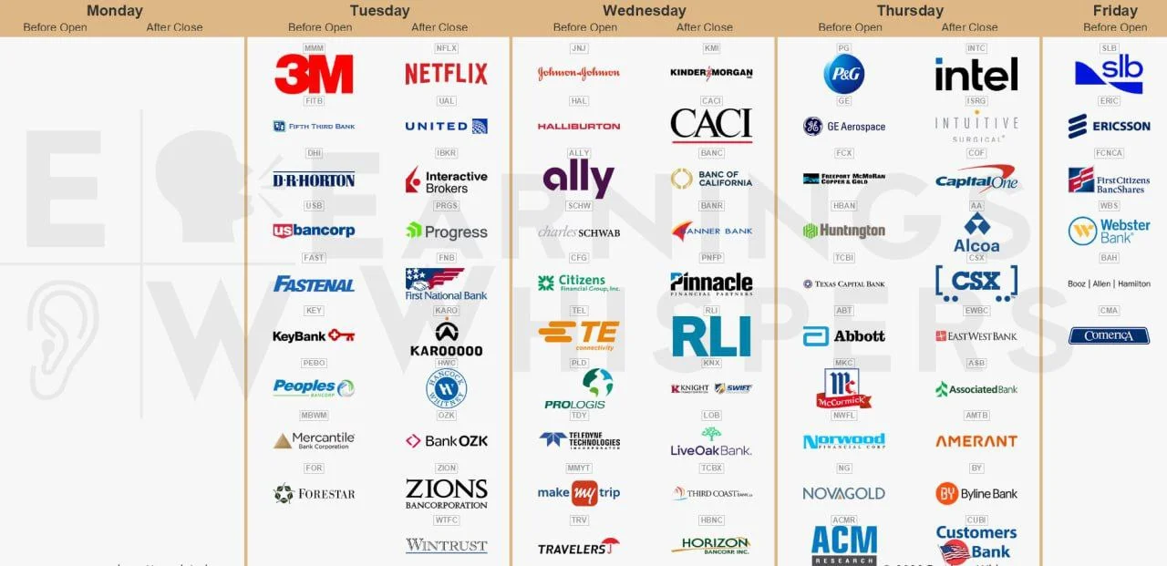 weekly earnings schedule graphic