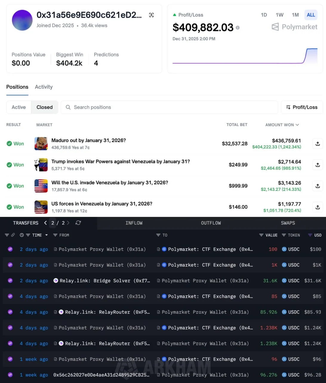 Polymarket profit screenshot