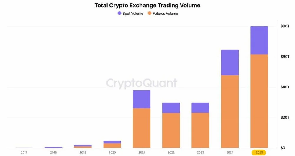 crypto trading volume