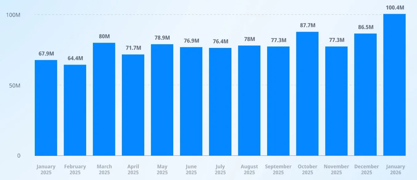 tron active addresses